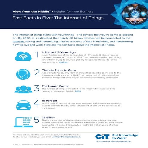 Fast Facts in Five: The Internet of Things