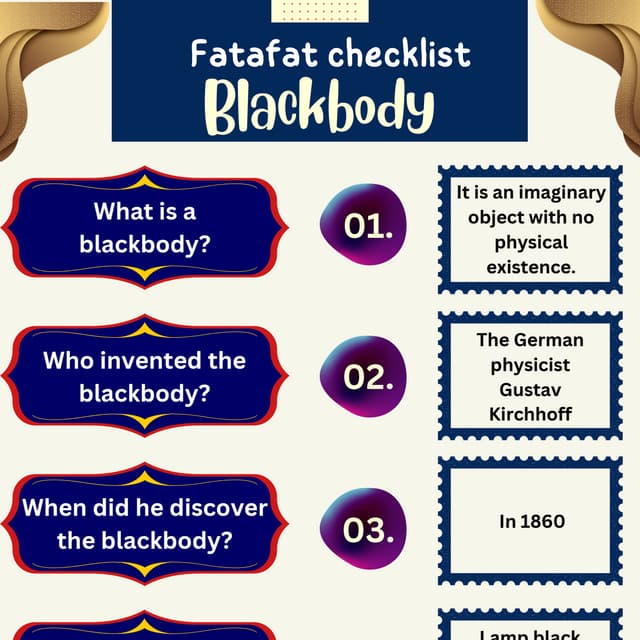 Fatafat check list of blackbody.pdf