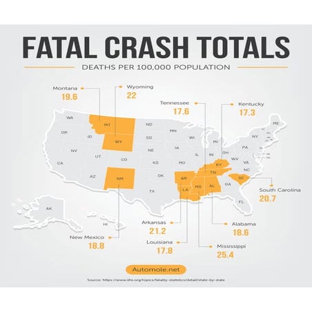 Fatal Car Crash Statistics USA | PDF