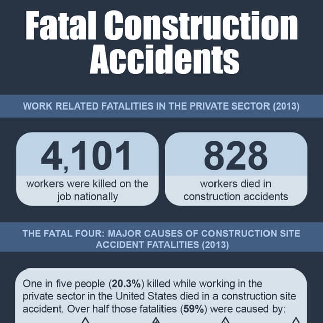 Fatal Construction Accidents