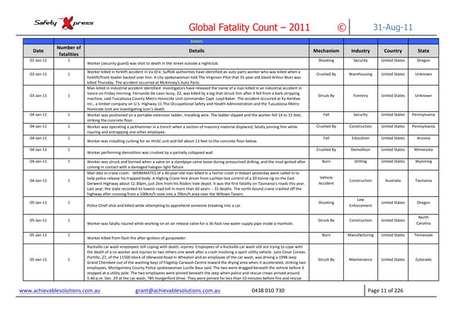 Incident Report on Global Workplace Fatalities YTD 8/2011