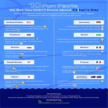 10 Fun Facts You Didn T About Father S Day Pdf