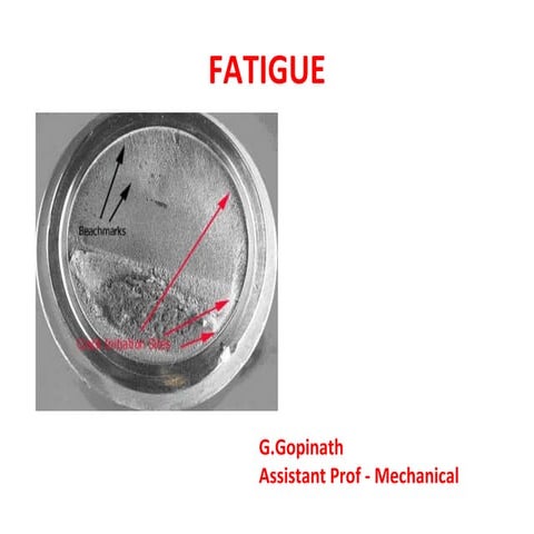 Fatigue test