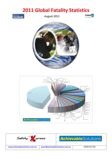 Global Workplace Fatality Stats YTD August 2011