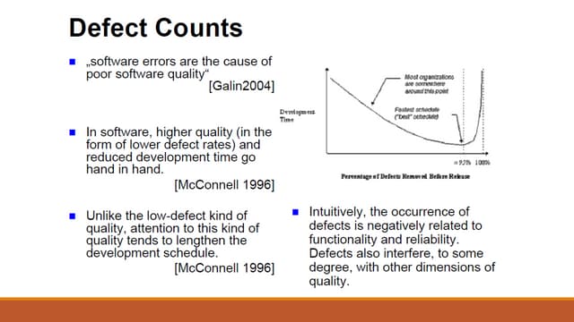 Software Fault, Error, and Failure