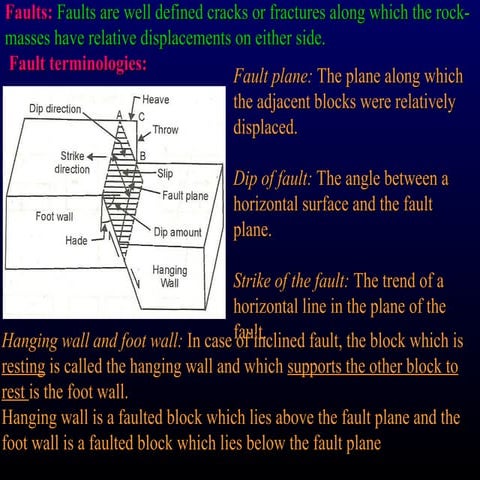 Fault - Parts & Types - Field Evidences | PPTX