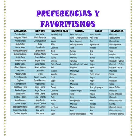 Favoritismos (tabla libre)