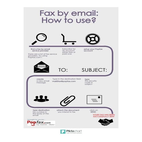 Fax email
