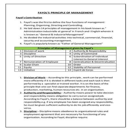 Fayol's princciple of management
