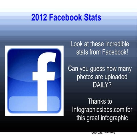 Facebook 2012 Infographic