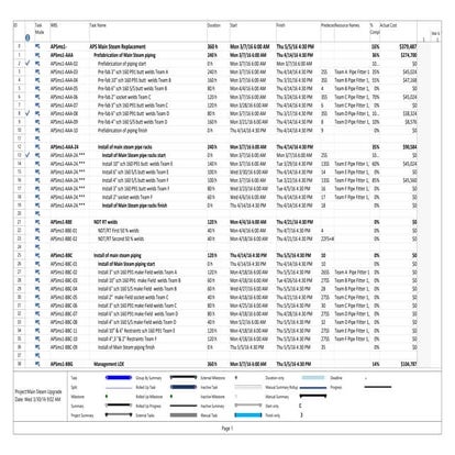 Project 2016 progress template  25% completed