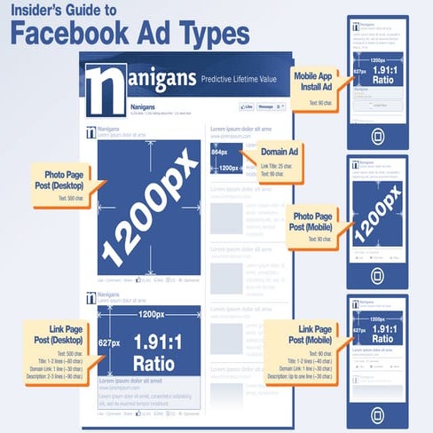 Insider’s Guide to Facebook Ad Types
