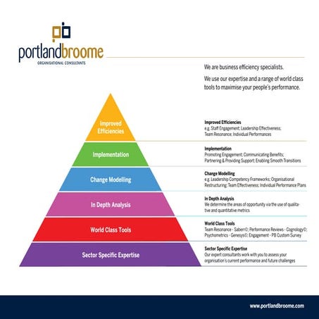 Our business methodology