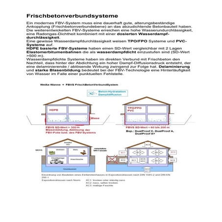 Bs 8102 waterproof systems | PDF