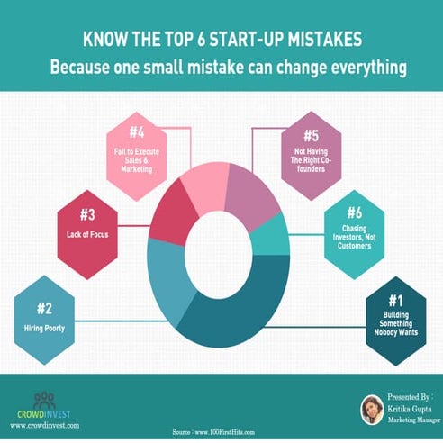 Startup Mistakes