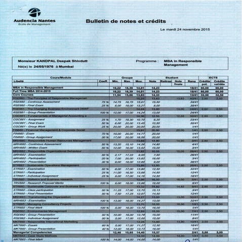 Audencia MBA in Responsible Management Credits Marksheet