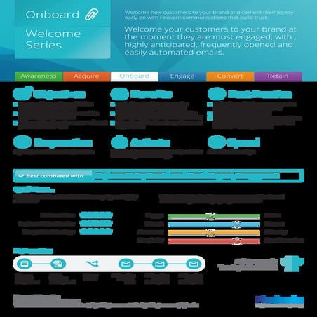 Playbooks 8 - Welcome series