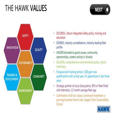 THE HAWK VALUES