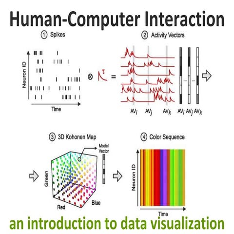 HCI 2014 (8 of 10): Data Visualization
