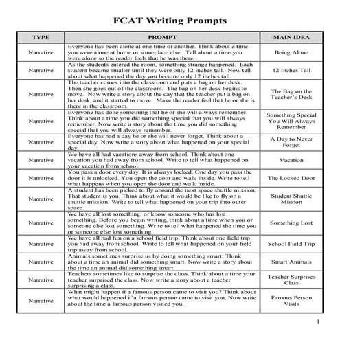 Fcat writing prompts[1]