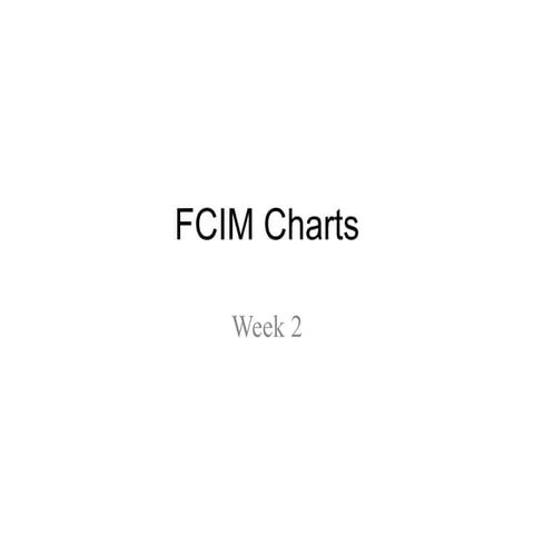 Fcim charts (week 2)