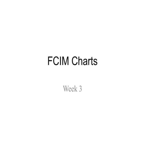 FCIM charts (week 3)