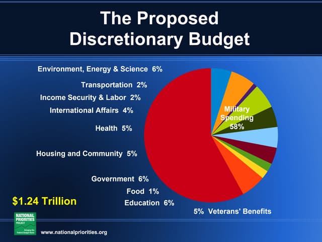 Annual Meeting Budget Presentation