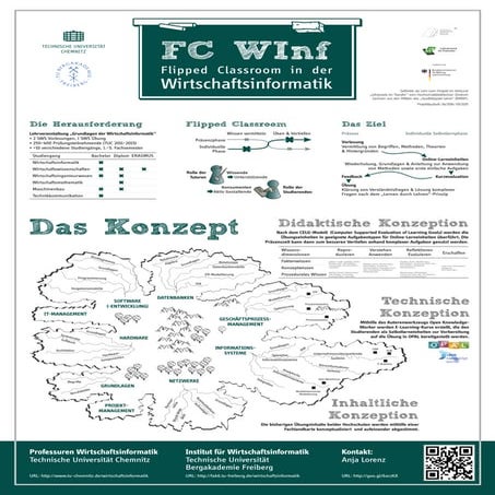 FC WInf: Flipped Classroom in der Wirtschaftsinformatik (Poster)