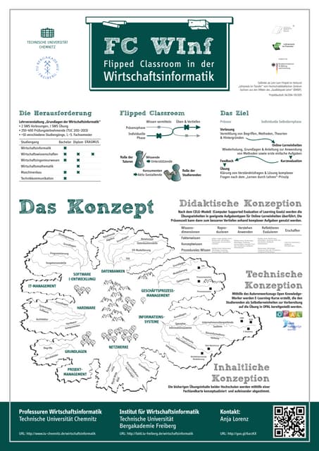 FC WInf: Flipped Classroom in der Wirtschaftsinformatik (Poster)