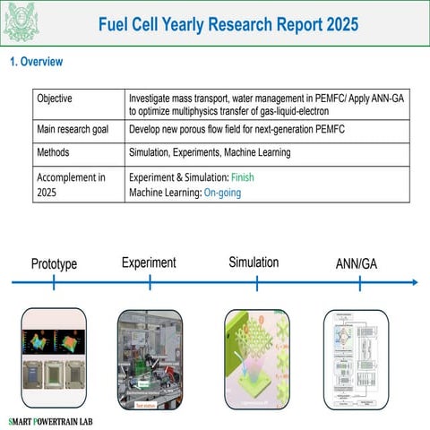 Pem fuel cell simulation using Ansys | PPTX
