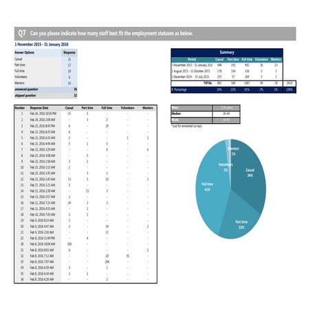 Indegenous Employment Analysis (sample)