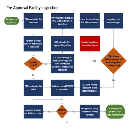 _FDA_Facility_Evaluation_and_Inspection_Program_ _1683916639.pdf