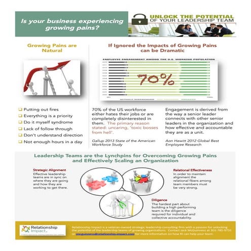 RI Infographic - Growing Pains 11-22-14