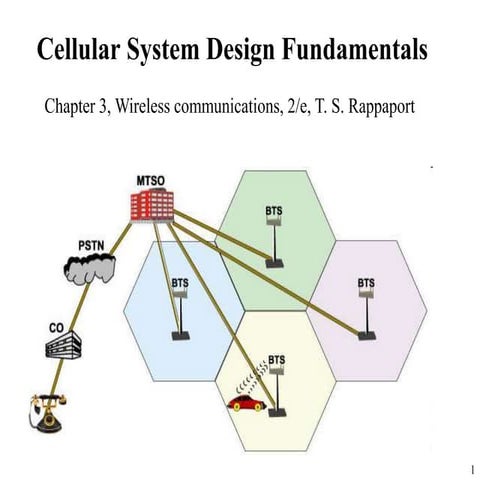 fdocuments.net_1-cellular-system-design-fundamentals-chapter-3-wireless-commu...