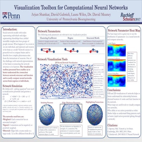 Arjun Visulaization of Computational Neural Networks