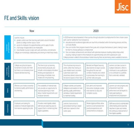 Jisc visions: further education (FE) and skills