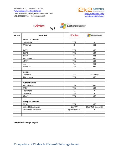 Feature Comparison Zimbra Vs Ms Exc...