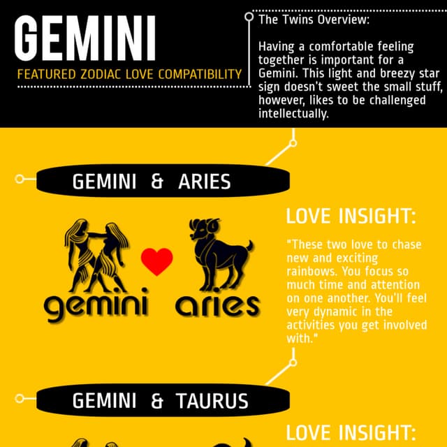 Featured Zodiac Sign Love Compatibility for Gemini PDF