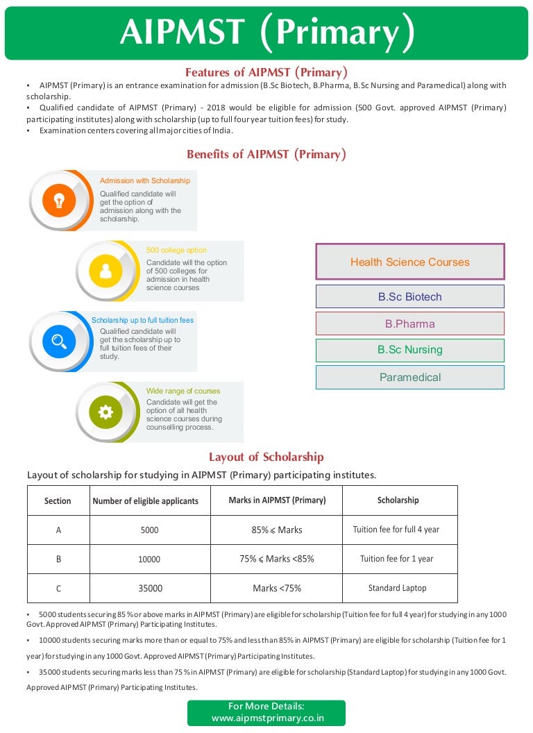 Features Of Aipmst Primary