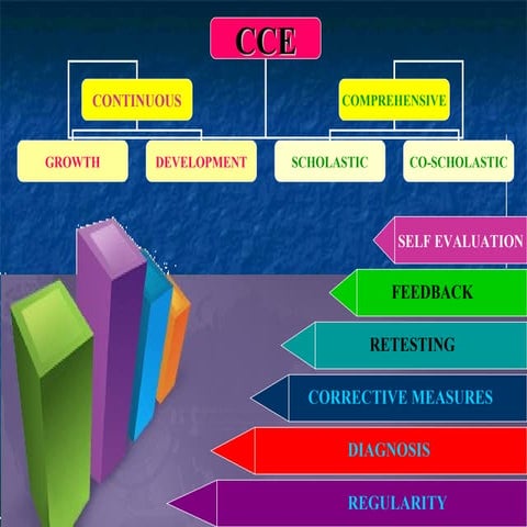 Features Of Cce