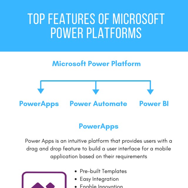 Features of Microsoft Power Platforms