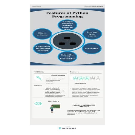 Features of python | PDF
