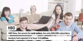 Bad Day for Twitter and Tesla, HBO Now Fizzles. Click to Watch Today's Top Headlines