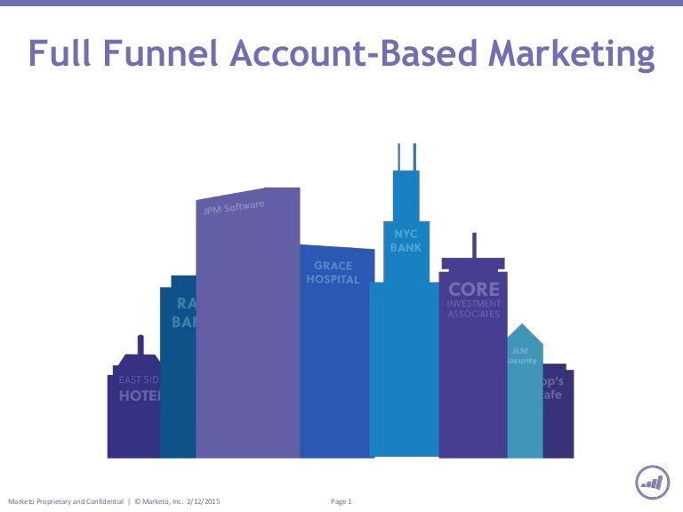 Full Funnel AccountBased Marketing Engaging Key Targeted Accounts E…