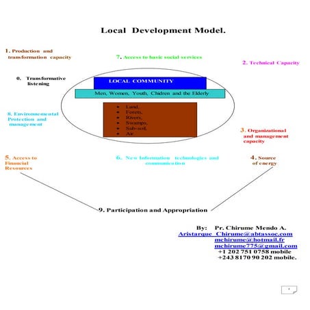 Local  development model (Vrs July 2015) (2)
