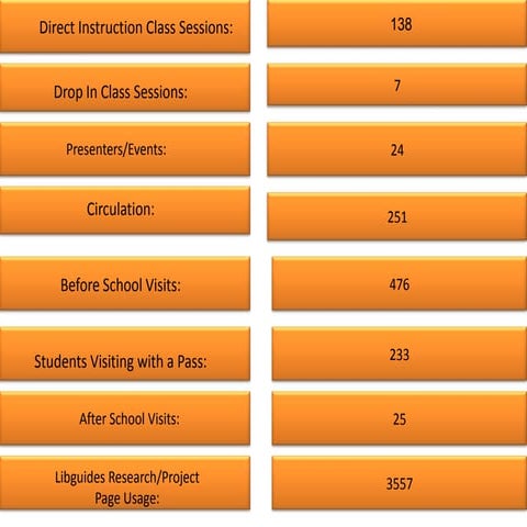 February 2013 Usage Statistics