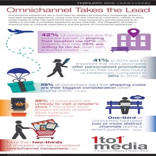 Infographic: Omnichannel Takes the Lead