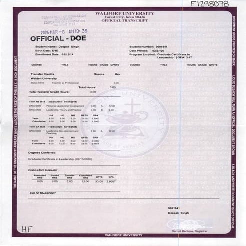 Grade Report ORG 6000 Leadership Development and Coaching Waldorf ...