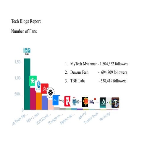 February tech blogger report | PDF
