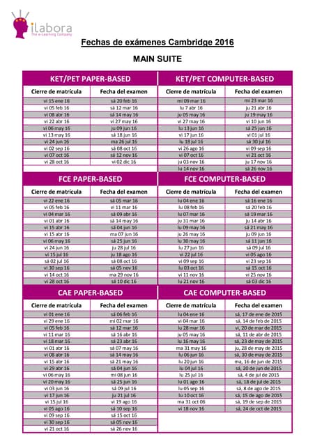 Fechas de exámenes Cambridge 2016
